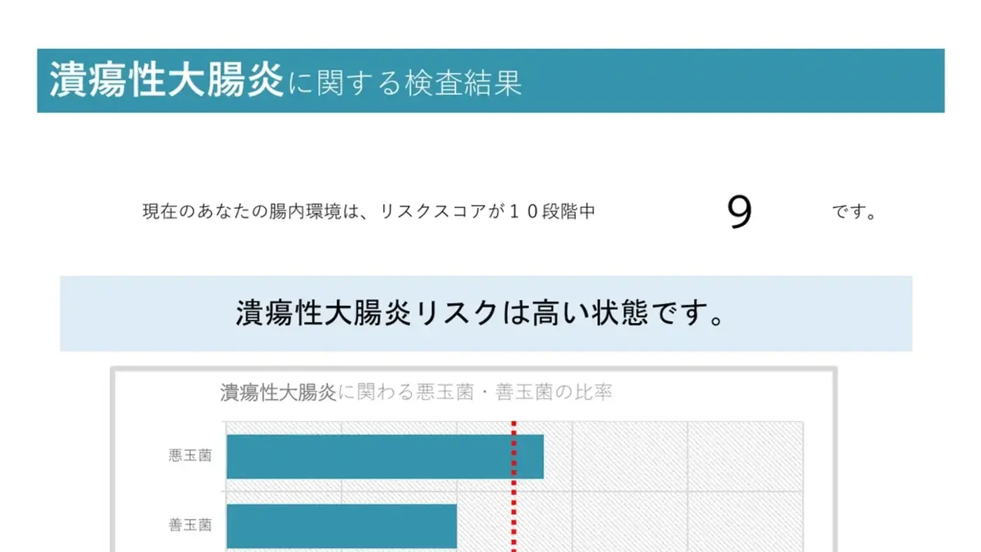 腸内フローラ検査の実物レポート（潰瘍性大腸炎リスクのページ）